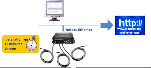 Digitalsensor  rundes Kabel -55C.+125C +-0.5C zum Anschluss an Sensor Net Connect<br>Laborbedarf, Temperaturberwachung, Temperaturkontrolle