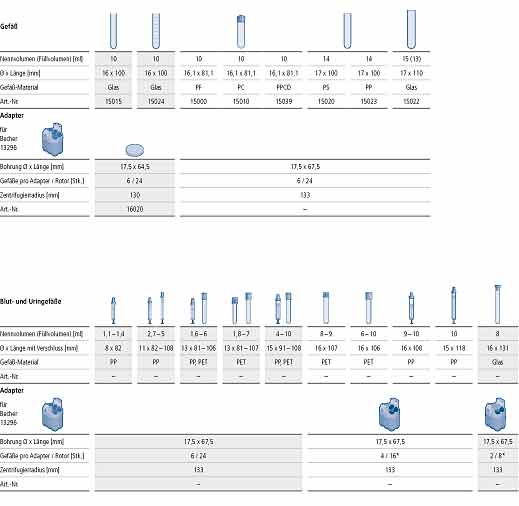 Rechteckbecher VE= 2Stck für max. 6 Rundbodenröhrchen 1.1-15ml , max.Ø 17/19 x 80 - 105 mm, auch für Monovetten 9-10ml und Vacutainer<br>Multiple carrier made of plastic for 6 tubes 1.1 - 15 ml, round bottom, max. Ø 17/19 x 80 - 105 mm, e.g. no. 15000, 15010, 15015, 15020, 15023, 15024, 15039, Monovettes 9 - 10 ml, Vacutainer, 1 set = 2 pcs.<br>Laborbedarf,Tischzentrifugen,Rotorenzubehör