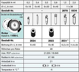 Winkelrotor mit Deckel mit Bioabdichtung zwei-reihig, n= 14.000 min-1, RCF 21255 außen/18845 innen, für 48 Mikrolitergefäße 0,2-2,0ml, Winkel 45°