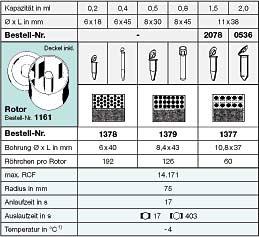 Topfrotor mit Deckel , n= 13.000 min-1, RCF 14171, für 60 Mikrolitergefäße 0,2-2,0ml, incl. 6 Racks rot für je 10 Mikrolitergefäße 0.4-2.0ml zum Einsetzen